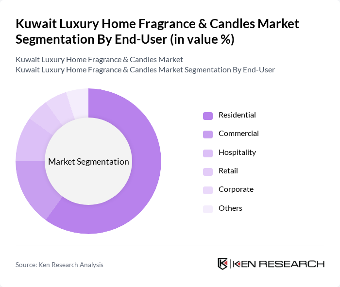 Kuwait Luxury Home Fragrance & Candles Market segmentation by End-User. Kuwait Luxury Home Fragrance & Candles Market segmentation by End-User.
