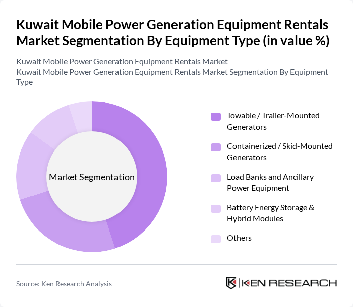 Kuwait Mobile Power Generation Equipment Rentals Market segmentation by Equipment Type. Kuwait Mobile Power Generation Equipment Rentals Market segmentation by Equipment Type.