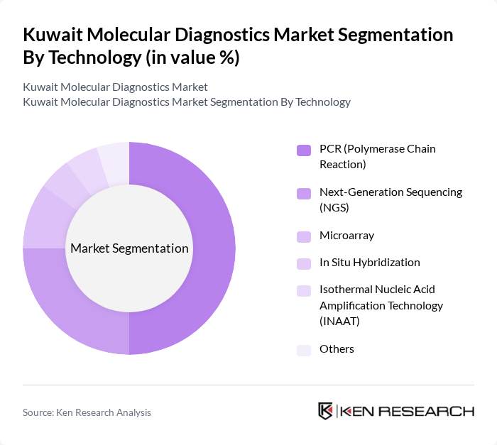 Kuwait Molecular Diagnostics Market segmentation by Technology.