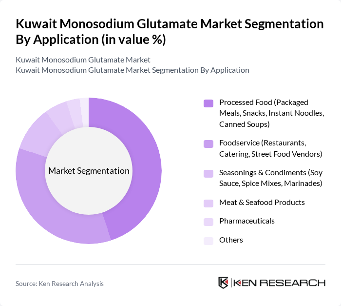 Kuwait Monosodium Glutamate Market segmentation by Application.