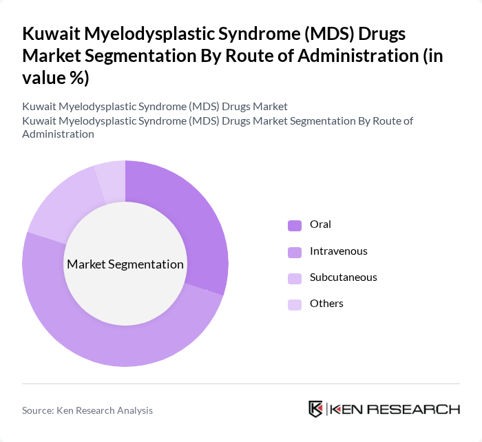 Kuwait Myelodysplastic Syndrome (MDS) Drugs Market segmentation by Route of Administration. Kuwait Myelodysplastic Syndrome (MDS) Drugs Market segmentation by Route of Administration.