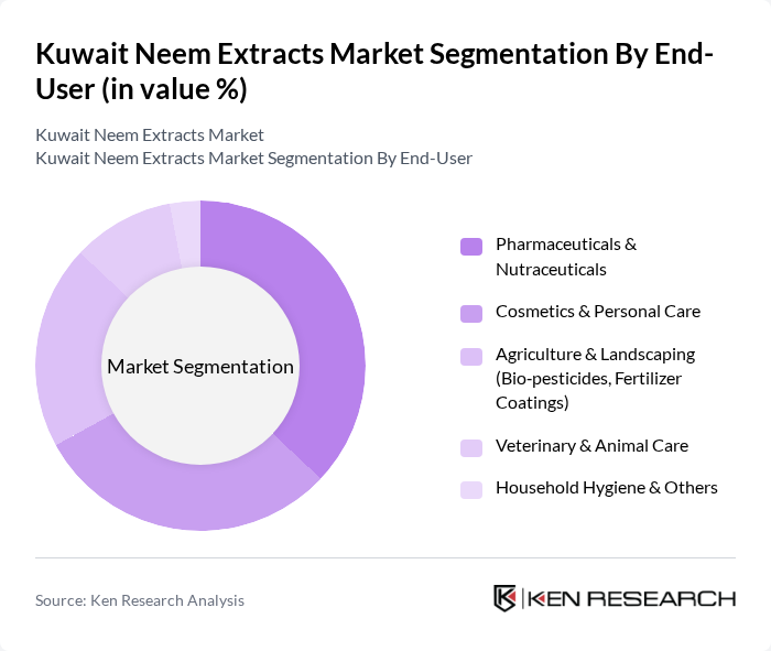 Kuwait Neem Extracts Market segmentation by End-User. Kuwait Neem Extracts Market segmentation by End-User.