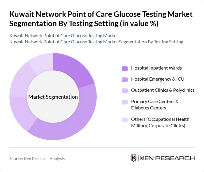 Kuwait Network Point of Care Glucose Testing Market segmentation by Testing Setting.