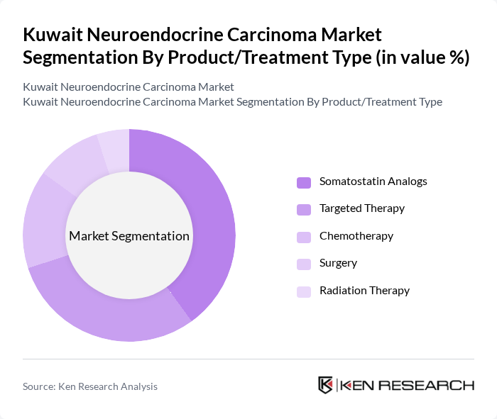 Kuwait Neuroendocrine Carcinoma Market segmentation by Product/Treatment Type.