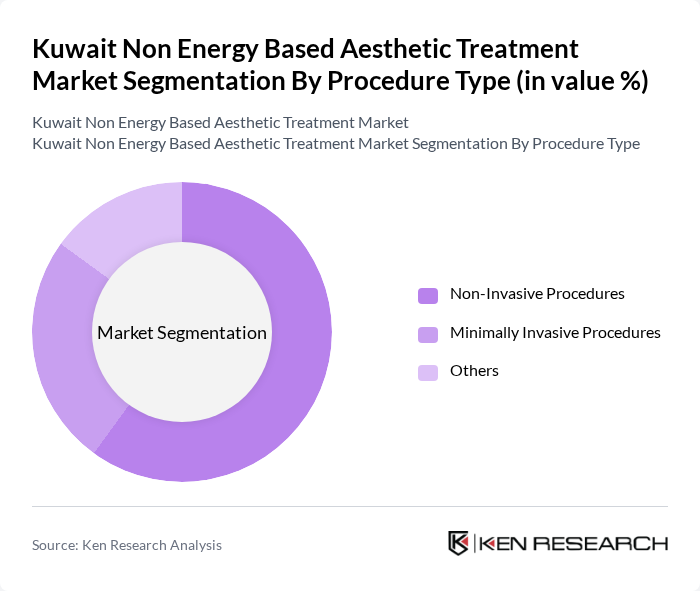 Kuwait Non Energy Based Aesthetic Treatment Market segmentation by Procedure Type. Kuwait Non Energy Based Aesthetic Treatment Market segmentation by Procedure Type.