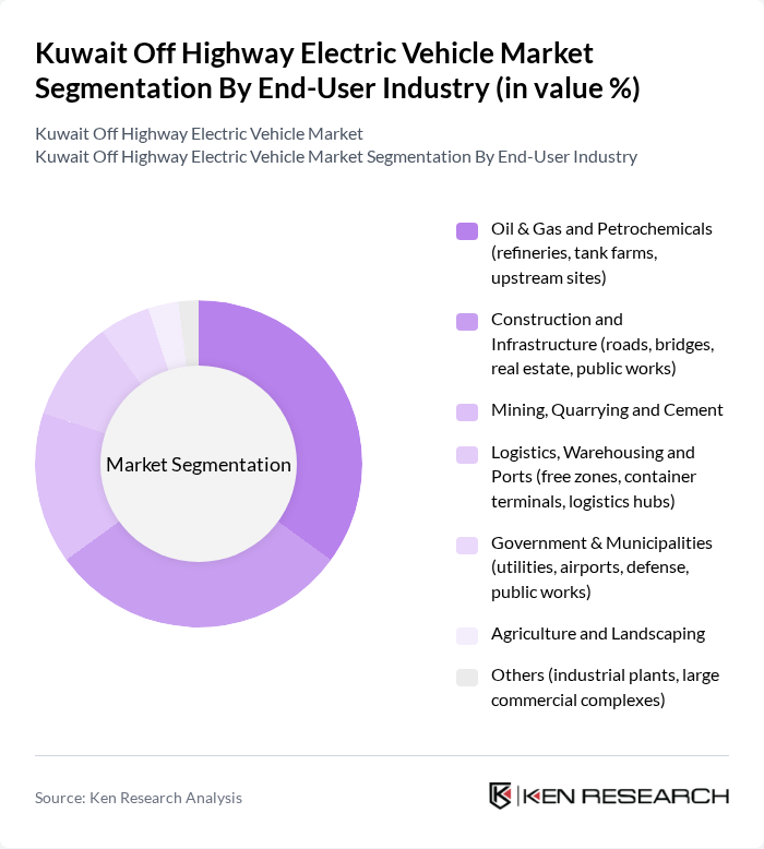 Kuwait Off Highway Electric Vehicle Market segmentation by End-User Industry. Kuwait Off Highway Electric Vehicle Market segmentation by End-User Industry.