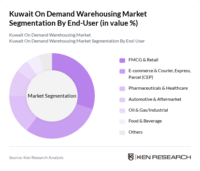 Kuwait On Demand Warehousing Market segmentation by End-User.