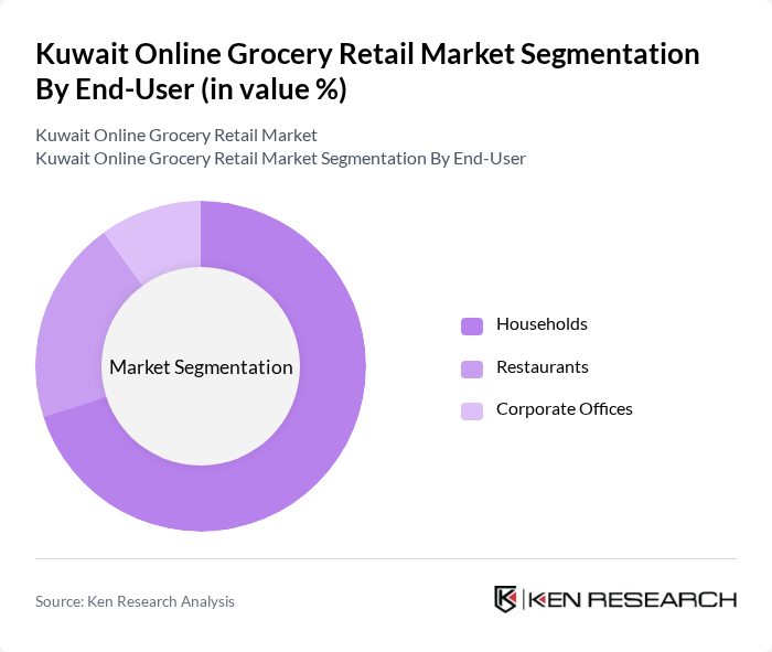 Kuwait Online Grocery Retail Market segmentation by End-User. Kuwait Online Grocery Retail Market segmentation by End-User.
