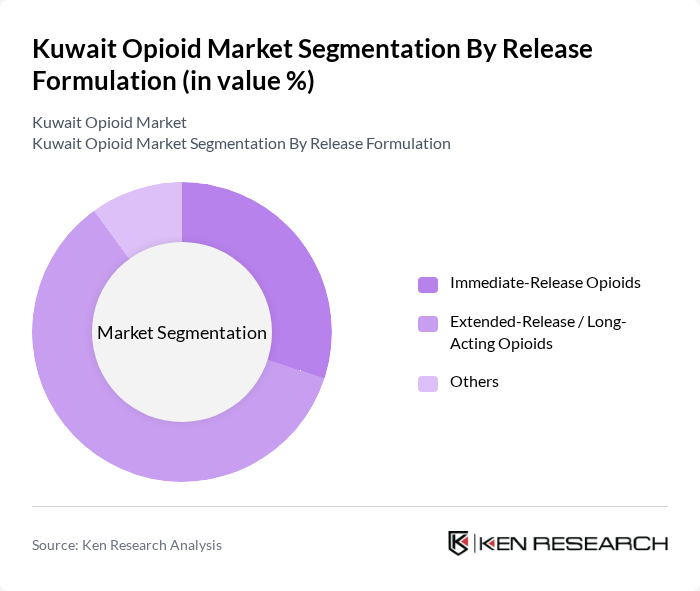 Kuwait Opioid Market segmentation by Release Formulation.