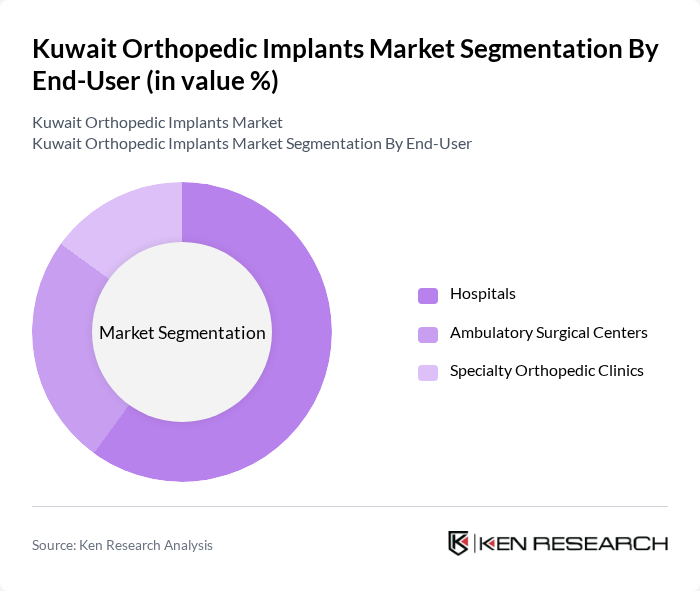 Kuwait Orthopedic Implants Market segmentation by End-User. Kuwait Orthopedic Implants Market segmentation by End-User.
