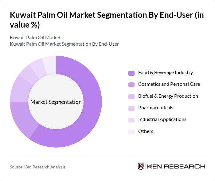 Kuwait Palm Oil Market segmentation by End-User.