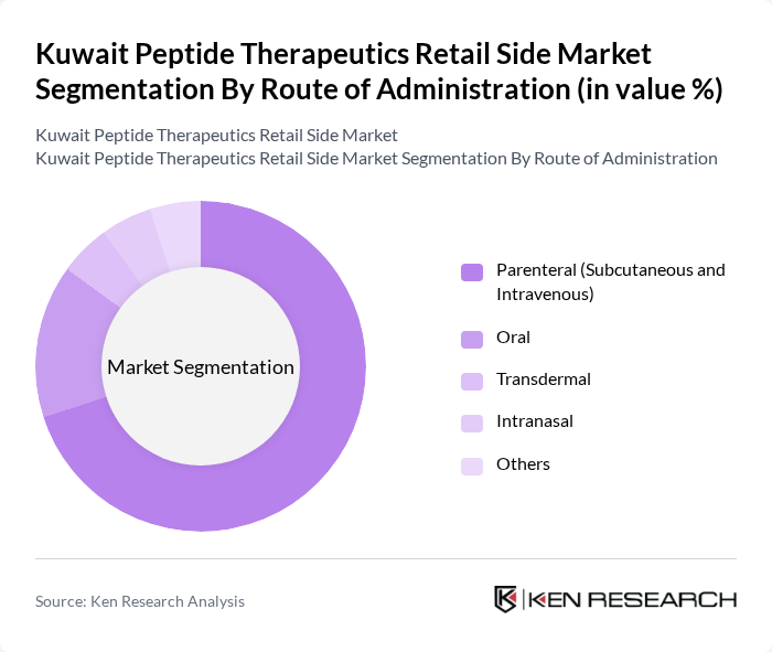 Kuwait Peptide Therapeutics Retail Side Market segmentation by Route of Administration. Kuwait Peptide Therapeutics Retail Side Market segmentation by Route of Administration.
