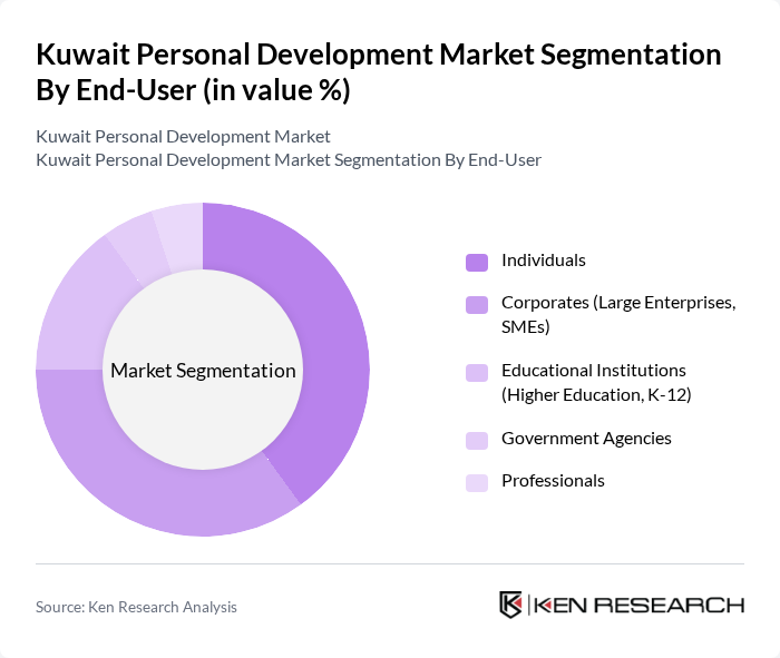 Kuwait Personal Development Market segmentation by End-User.