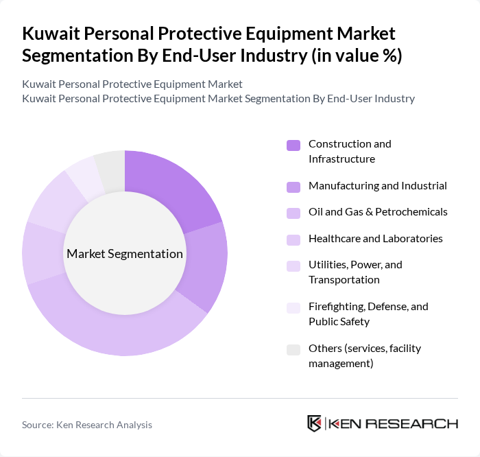 Kuwait Personal Protective Equipment Market segmentation by End-User Industry. Kuwait Personal Protective Equipment Market segmentation by End-User Industry.