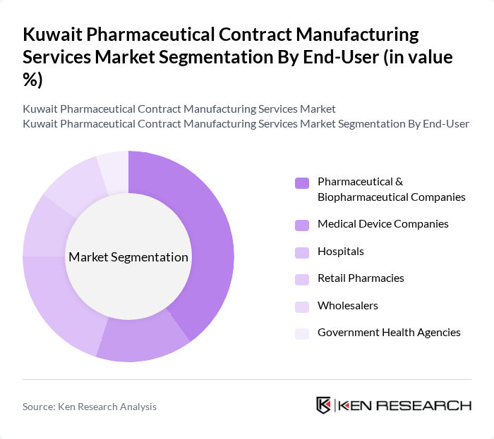 Kuwait Pharmaceutical Contract Manufacturing Services Market segmentation by End-User.