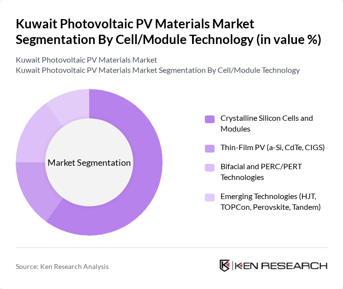 Kuwait Photovoltaic PV Materials Market segmentation by Cell/Module Technology. Kuwait Photovoltaic PV Materials Market segmentation by Cell/Module Technology.