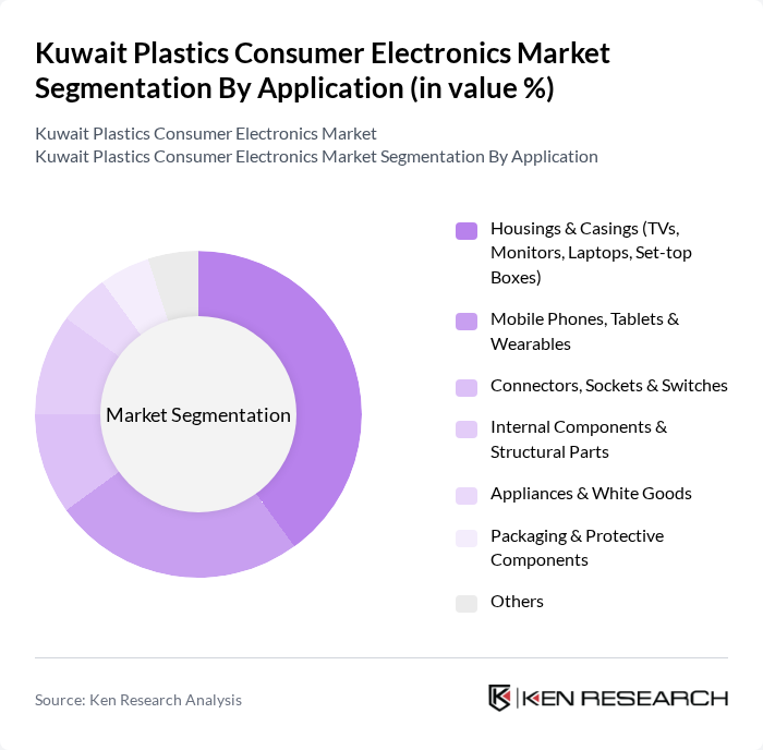 Kuwait Plastics Consumer Electronics Market segmentation by Application.