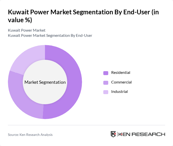 Kuwait Power Market segmentation by End-User.