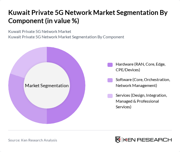 Kuwait Private 5G Network Market segmentation by Component.