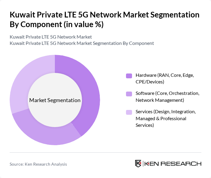 Kuwait Private LTE 5G Network Market segmentation by Component.