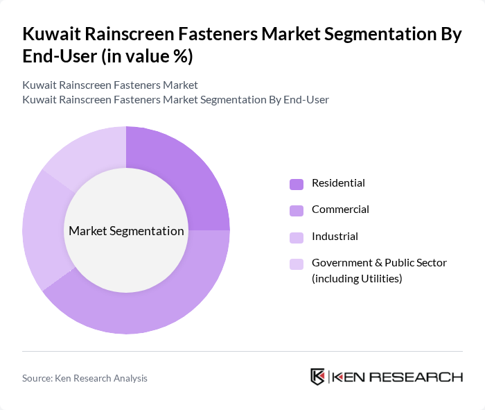 Kuwait Rainscreen Fasteners Market segmentation by End-User.