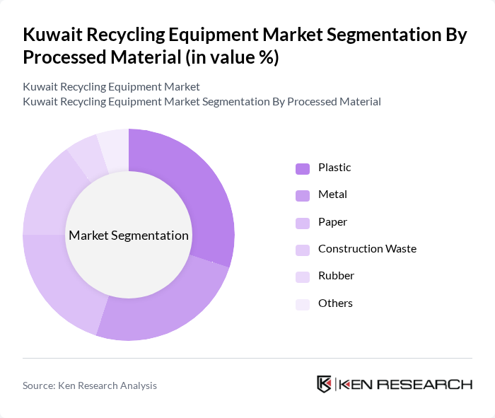 Kuwait Recycling Equipment Market segmentation by Processed Material. Kuwait Recycling Equipment Market segmentation by Processed Material.