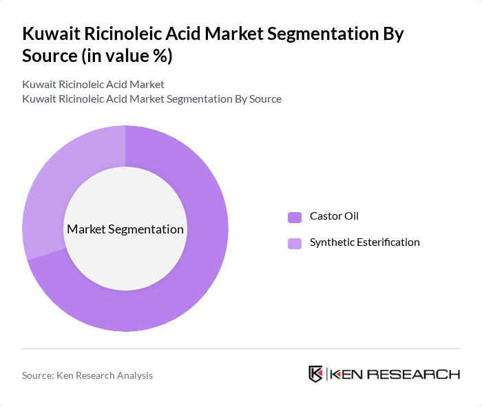 Kuwait Ricinoleic Acid Market segmentation by Source.