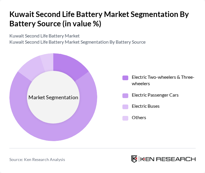 Kuwait Second Life Battery Market segmentation by Battery Source.