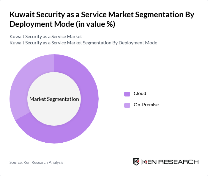 Kuwait Security as a Service Market segmentation by Deployment Mode. Kuwait Security as a Service Market segmentation by Deployment Mode.