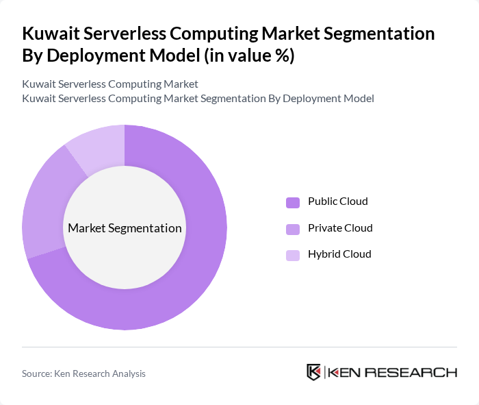 Kuwait Serverless Computing Market segmentation by Deployment Model.