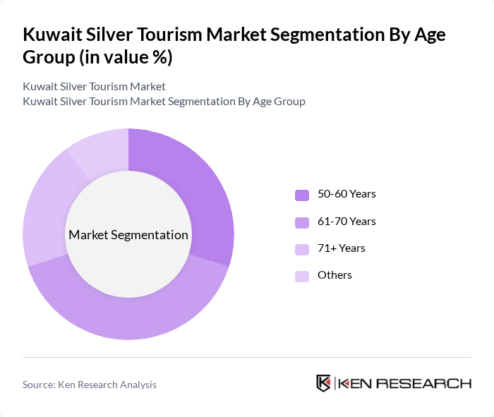 Kuwait Silver Tourism Market segmentation by Age Group.