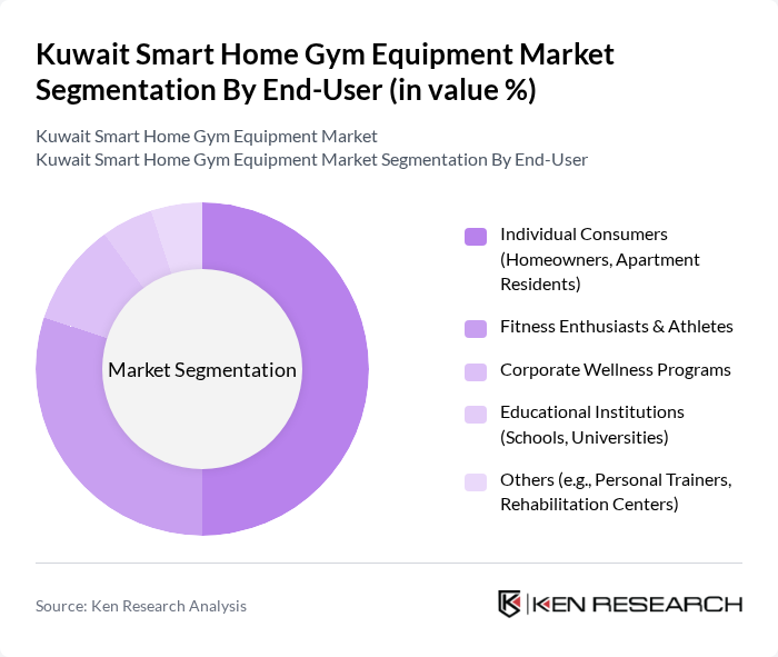 Kuwait Smart Home Gym Equipment Market segmentation by End-User.