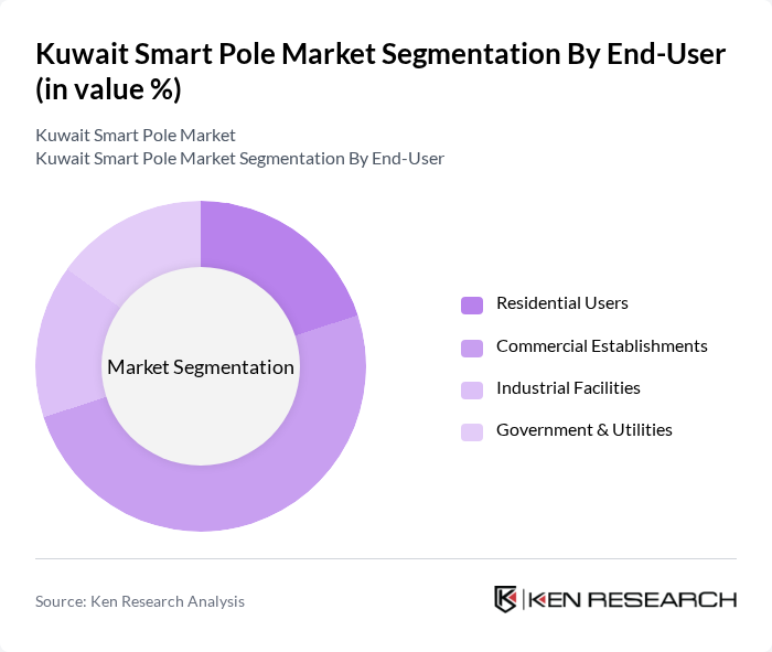 Kuwait Smart Pole Market segmentation by End-User.