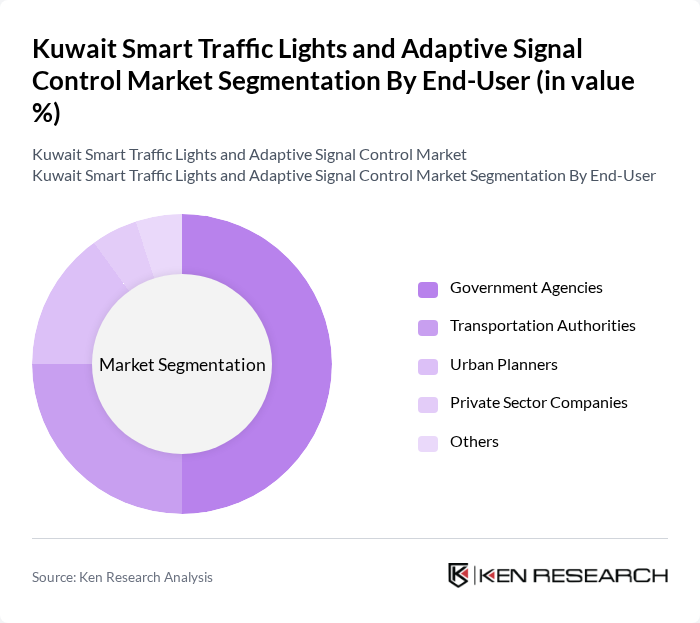 Kuwait Smart Traffic Lights and Adaptive Signal Control Market segmentation by End-User. Kuwait Smart Traffic Lights and Adaptive Signal Control Market segmentation by End-User.