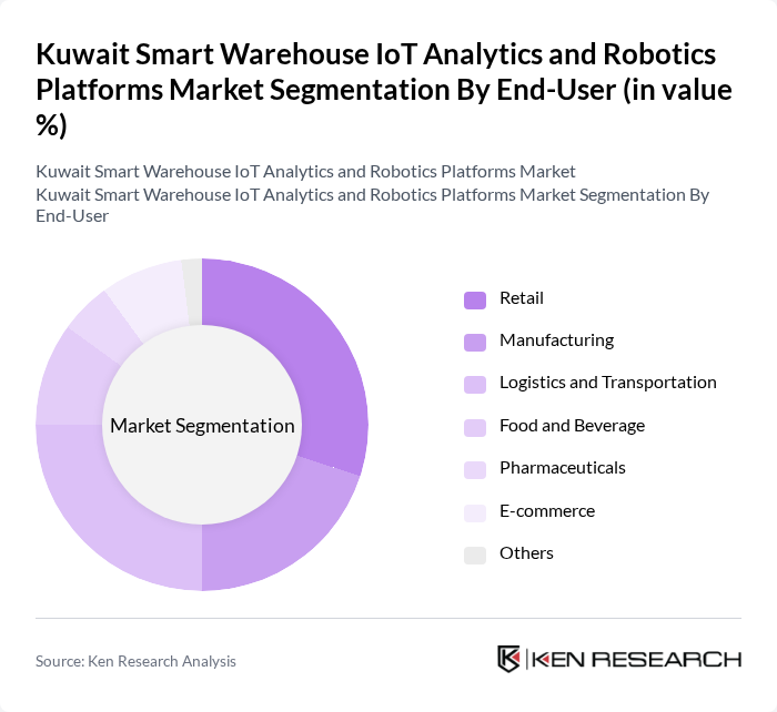 Kuwait Smart Warehouse IoT Analytics and Robotics Platforms Market segmentation by End-User.