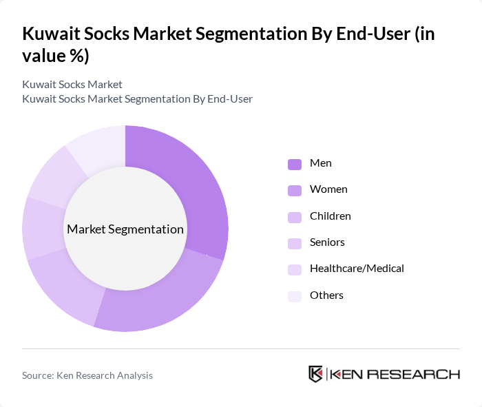 Kuwait Socks Market segmentation by End-User.