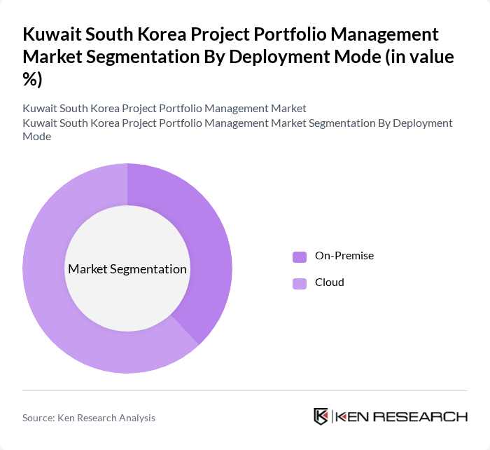 Kuwait South Korea Project Portfolio Management Market segmentation by Deployment Mode.
