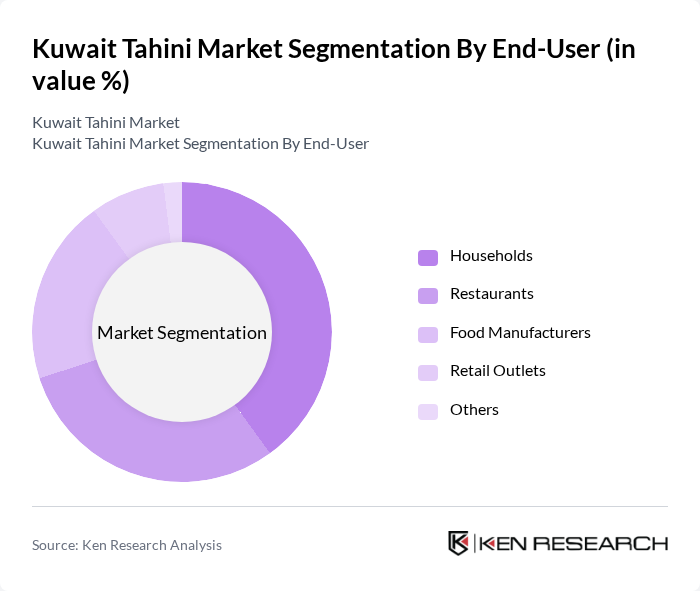 Kuwait Tahini Market segmentation by End-User. Kuwait Tahini Market segmentation by End-User.