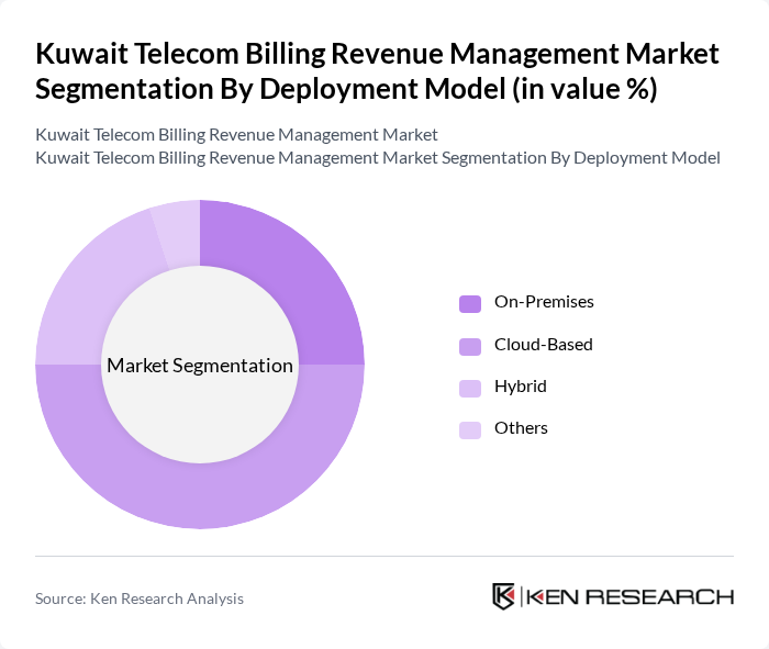 Kuwait Telecom Billing Revenue Management Market segmentation by Deployment Model.