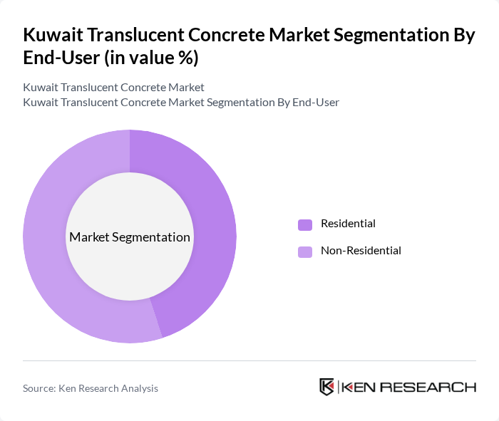 Kuwait Translucent Concrete Market segmentation by End-User.