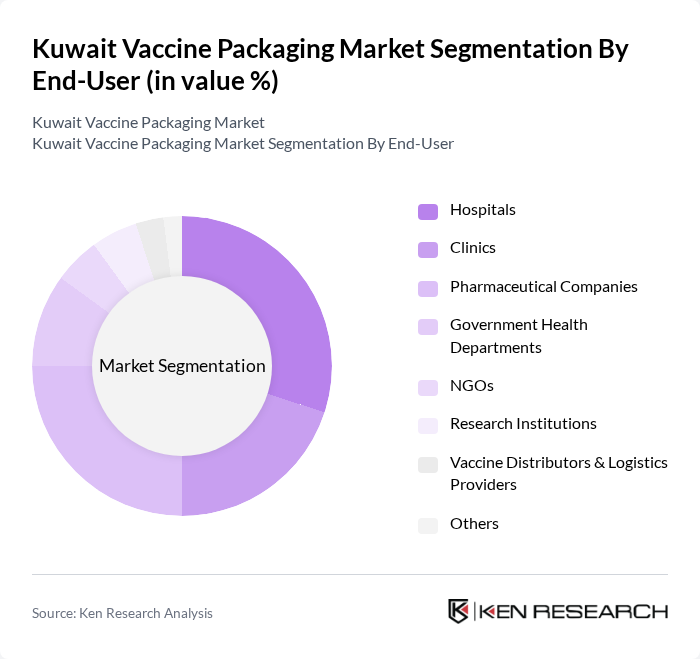 Kuwait Vaccine Packaging Market segmentation by End-User. Kuwait Vaccine Packaging Market segmentation by End-User.