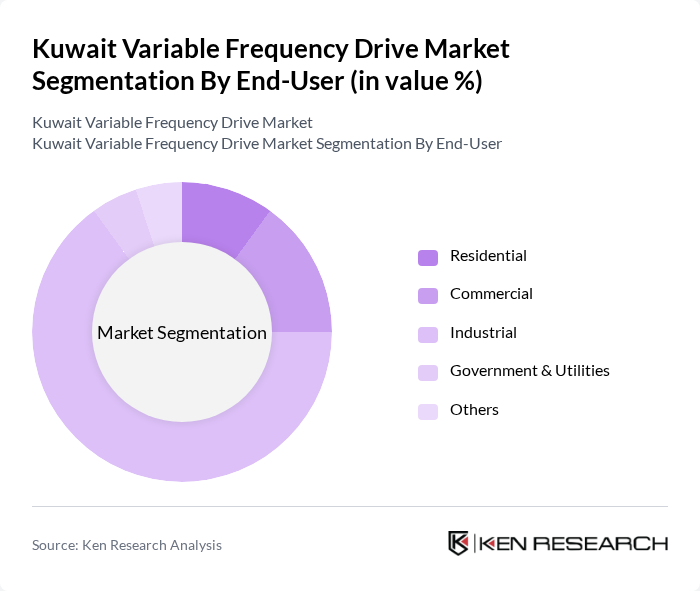 Kuwait Variable Frequency Drive Market segmentation by End-User. Kuwait Variable Frequency Drive Market segmentation by End-User.