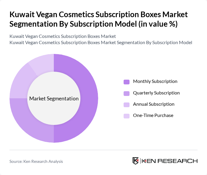 Kuwait Vegan Cosmetics Subscription Boxes Market segmentation by Subscription Model.