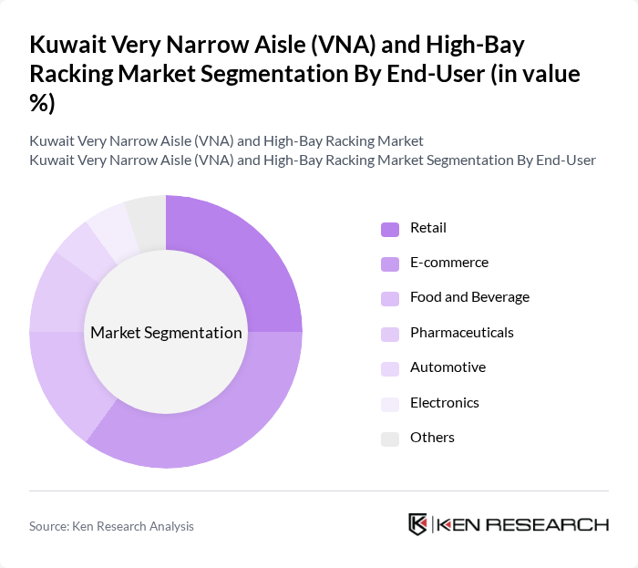 Kuwait Very Narrow Aisle (VNA) and High-Bay Racking Market segmentation by End-User.