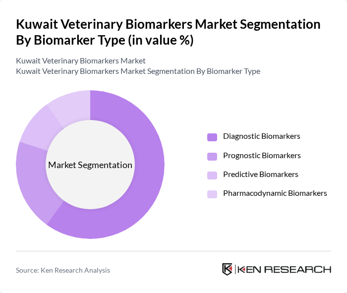 Kuwait Veterinary Biomarkers Market segmentation by Biomarker Type. Kuwait Veterinary Biomarkers Market segmentation by Biomarker Type.