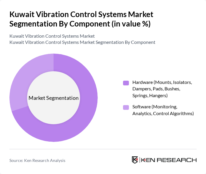 Kuwait Vibration Control Systems Market segmentation by Component. Kuwait Vibration Control Systems Market segmentation by Component.