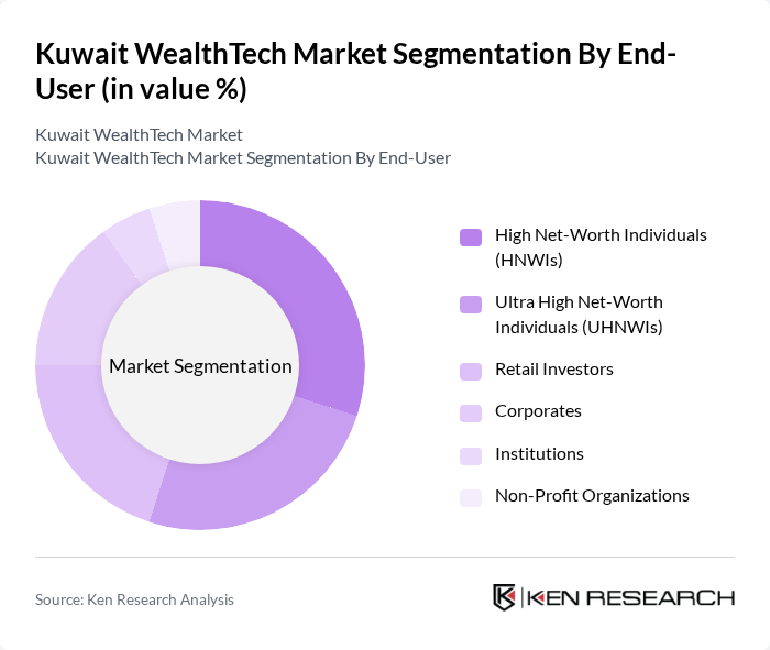 Kuwait WealthTech Market segmentation by End-User. Kuwait WealthTech Market segmentation by End-User.