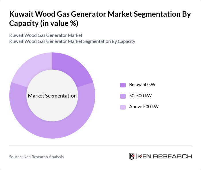 Kuwait Wood Gas Generator Market segmentation by Capacity.