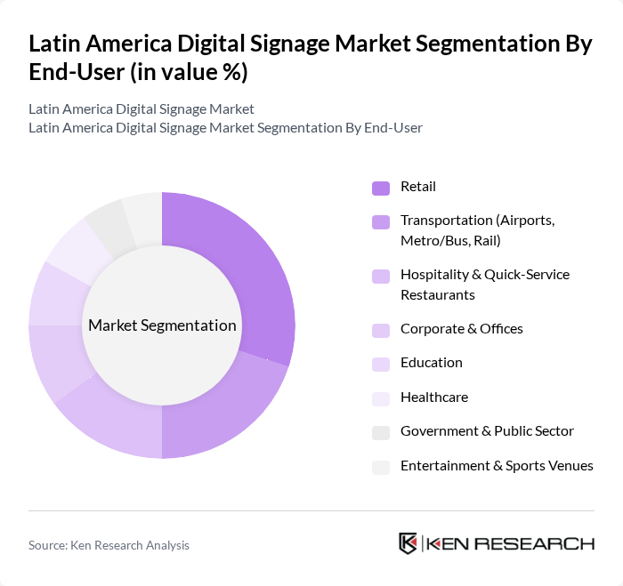 Latin America Digital Signage Market segmentation by End-User.