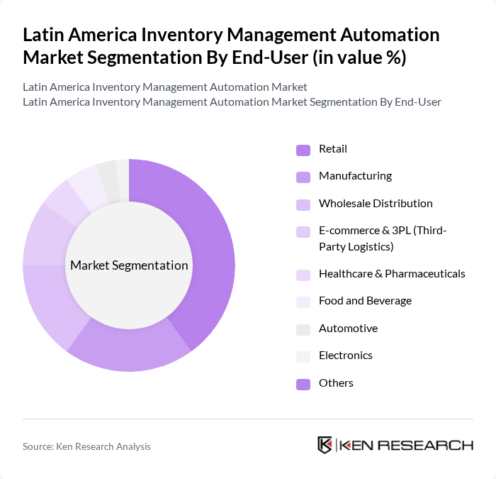 Latin America Inventory Management Automation Market segmentation by End-User.